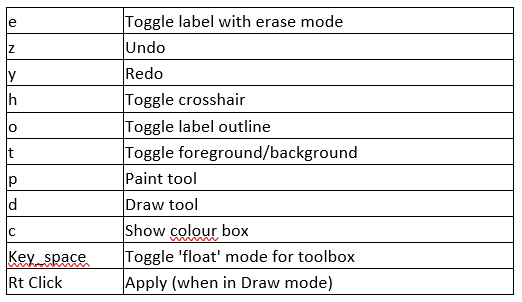 Contouring shortcuts