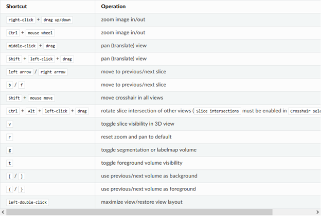 Keyboard shortcuts