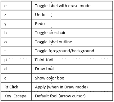 Contouring shortcuts